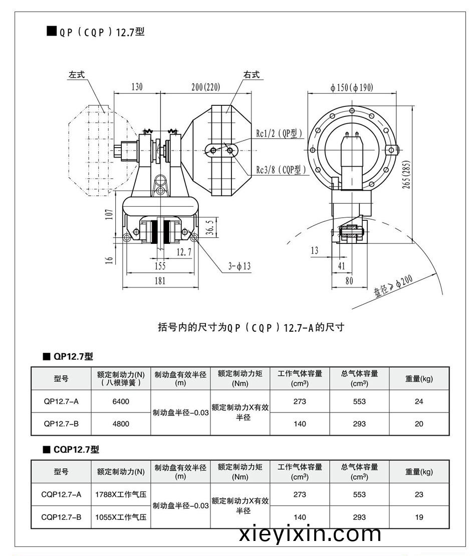 QP12.7